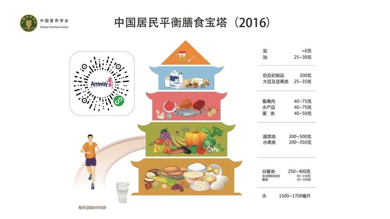 氨糖：揭秘其副作用與注意事項
