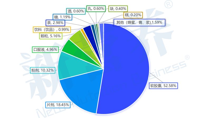 廣州保健品貼牌代工：揭秘成本構(gòu)成與影響因素