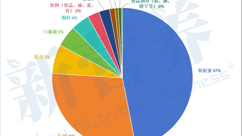在選擇廣州魚油代工合作伙伴時(shí)，以下幾個(gè)因素至關(guān)重要：