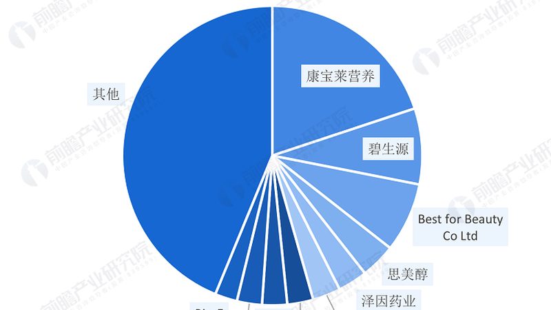 水解乳清蛋白粉：老人的營養(yǎng)補充新選擇